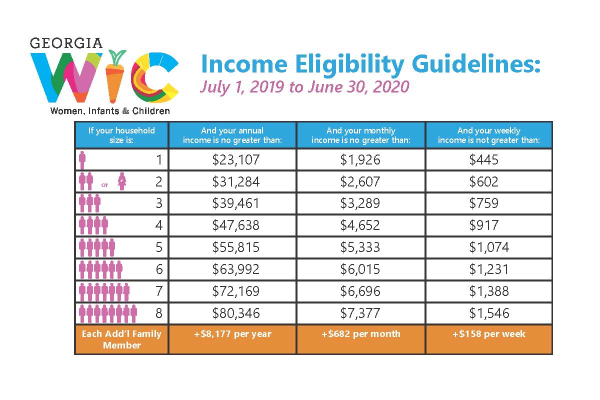 Wic Income Chart