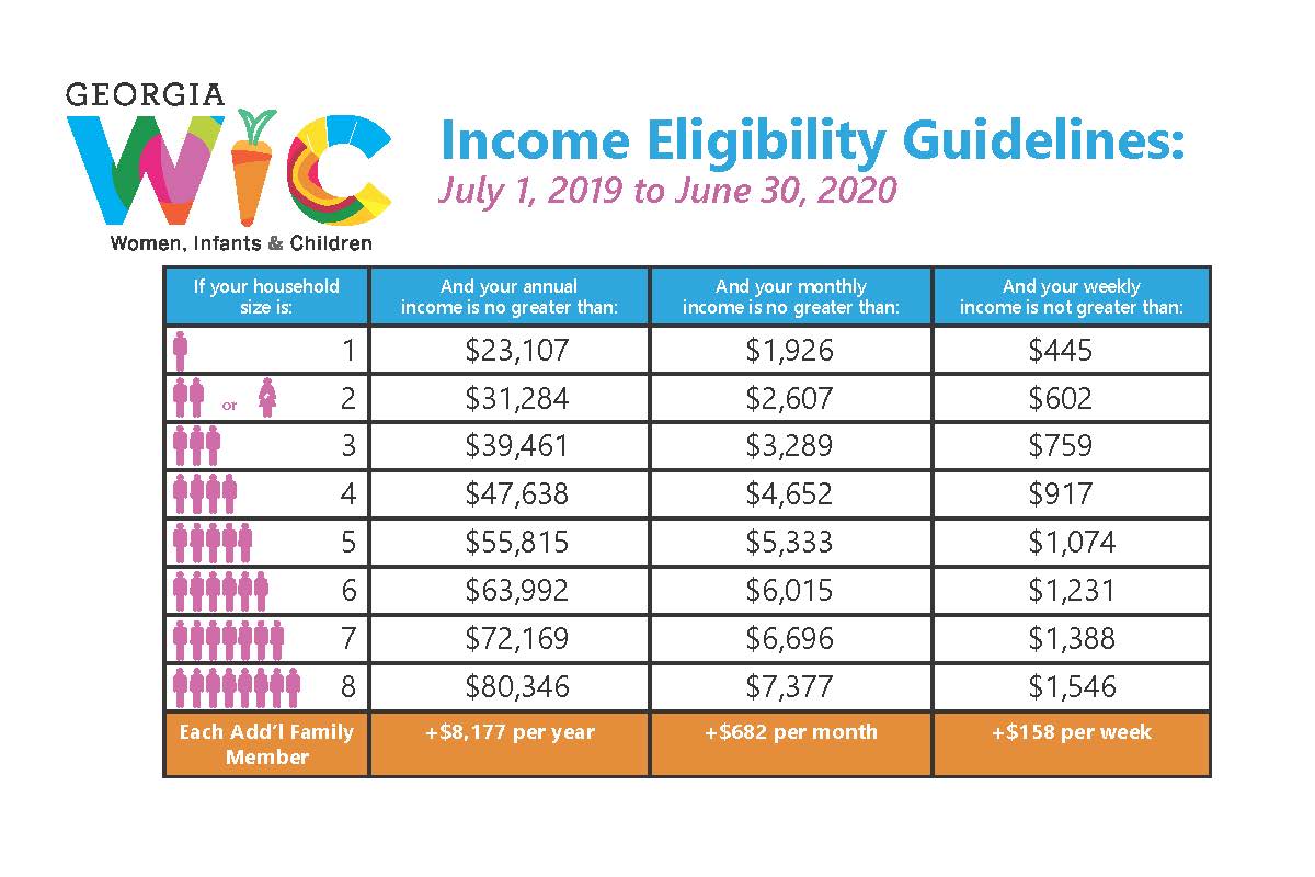 Income Chart For Food Stamps In Louisiana