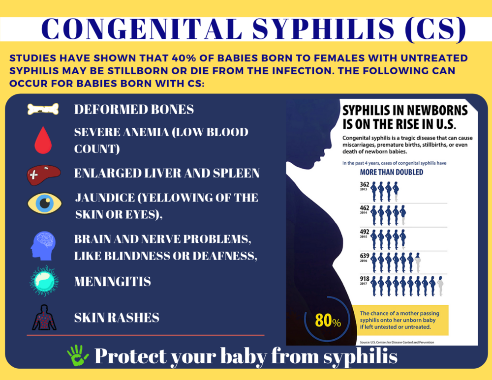 Congenital Syphilis