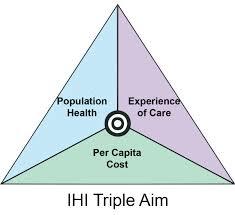 IHI Triple Aim