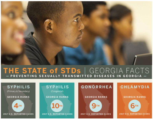 The State of STDs Georgia Facts