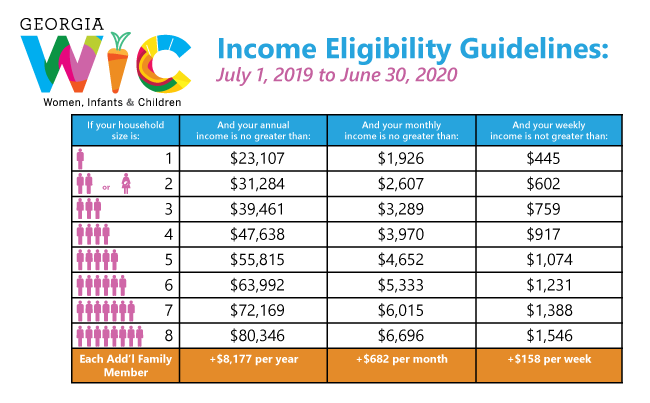 eligibility-income-guidelines-georgia-department-of-public-health
