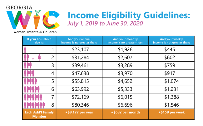 Eligibility Income Guidelines Georgia Department Of Public Health eligibility-income-guidelines-georgia-department-of-public-health