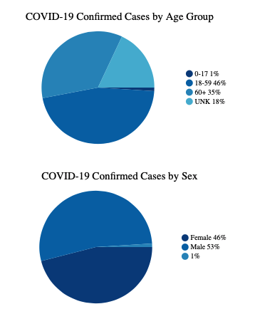 Pie Charts 03_19_2020