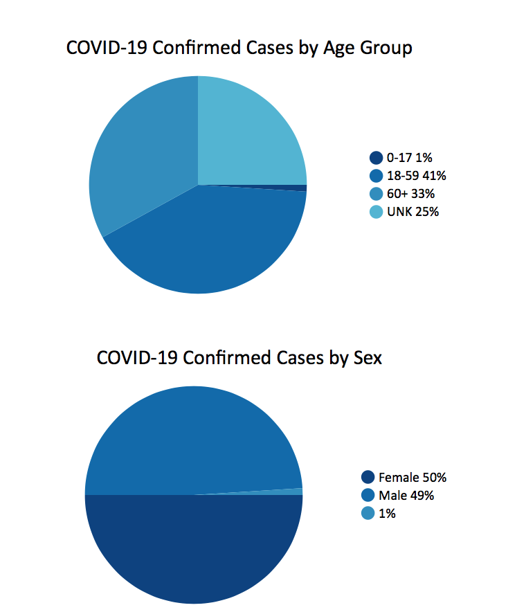 Pie Charts12pm 03_21_2020