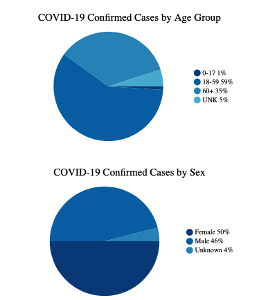 Pie Charts 03_26_2020