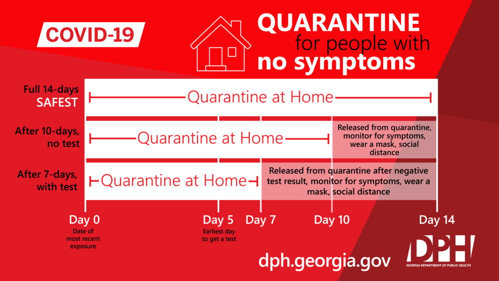quarantine graphic for people with no symptoms