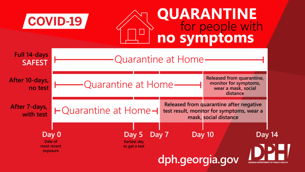 Covid 19 Quarantine Guidelines 2025 Mela Stormi