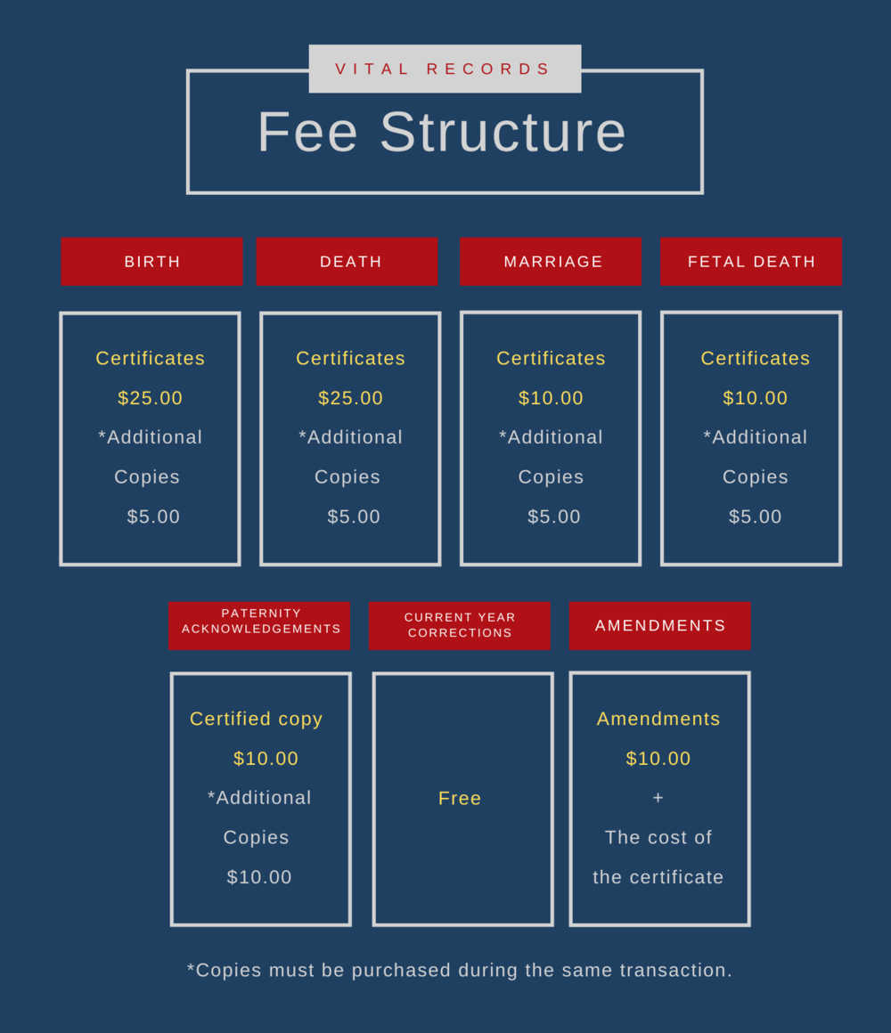 Fee Structure