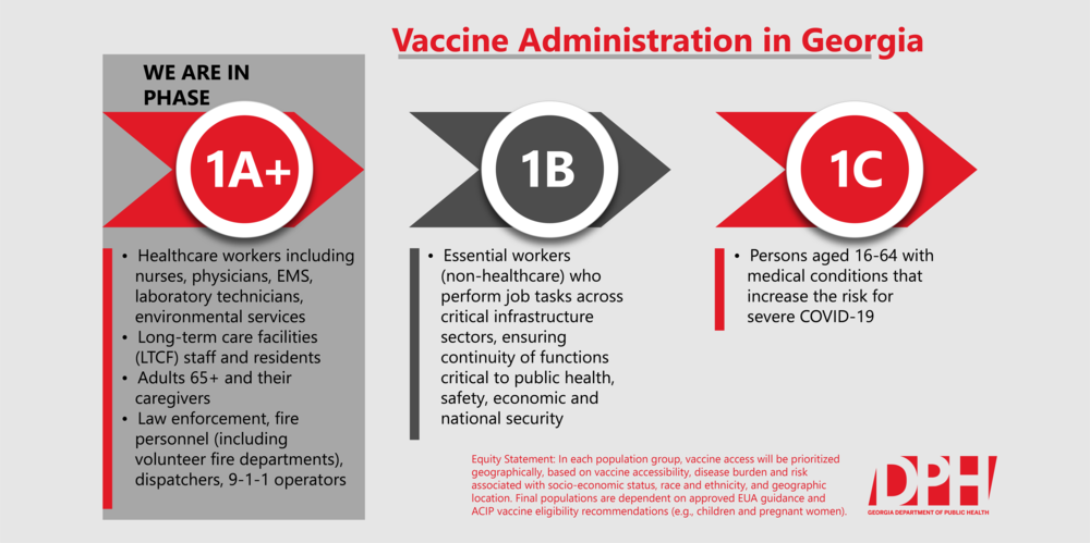 COVID-19 Vaccine Rollout Plan | Georgia Department of Public Health