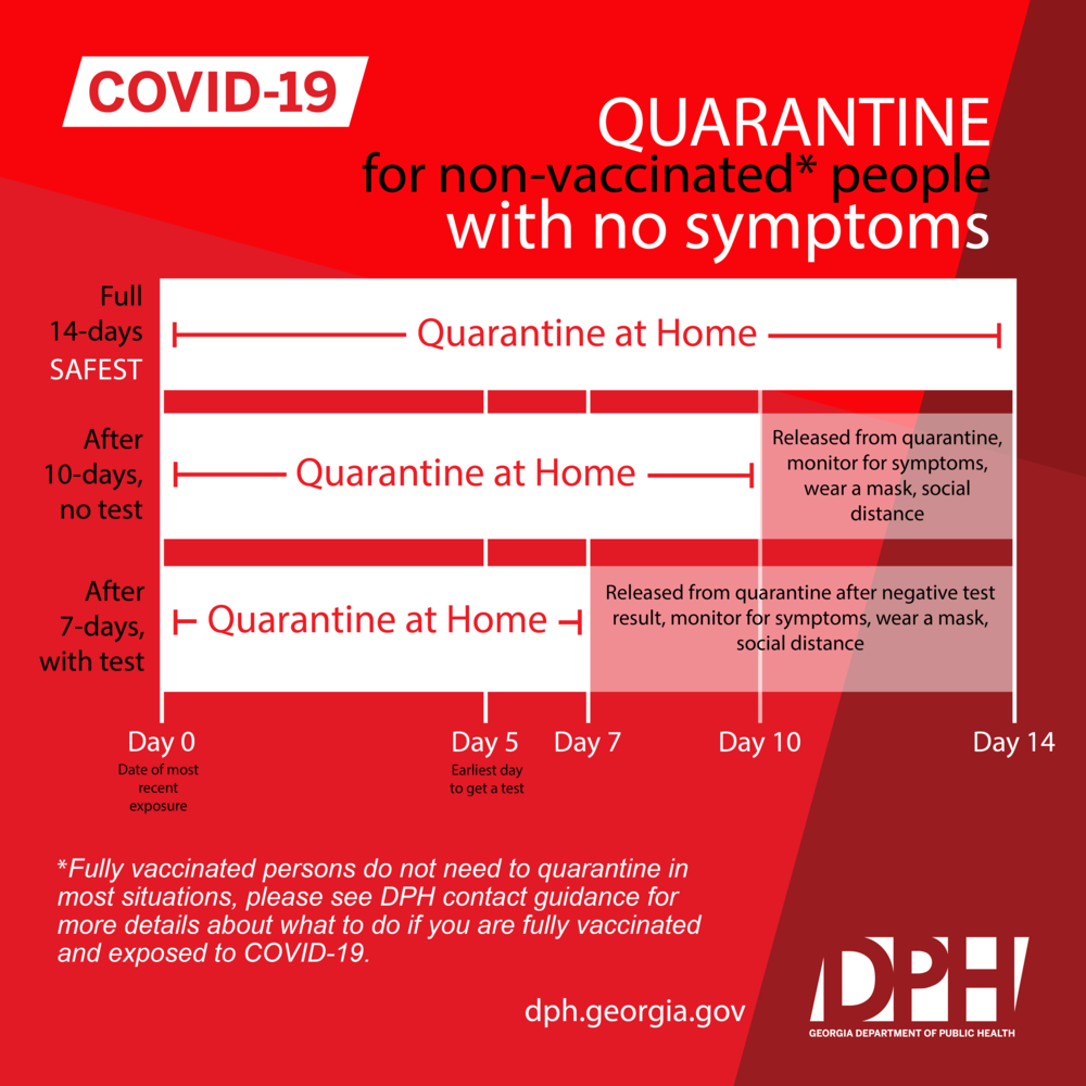 Quarantine Guidance What To Do If You Were Exposed To Someone With The Novel Coronavirus Covid 19 Georgia Department Of Public Health