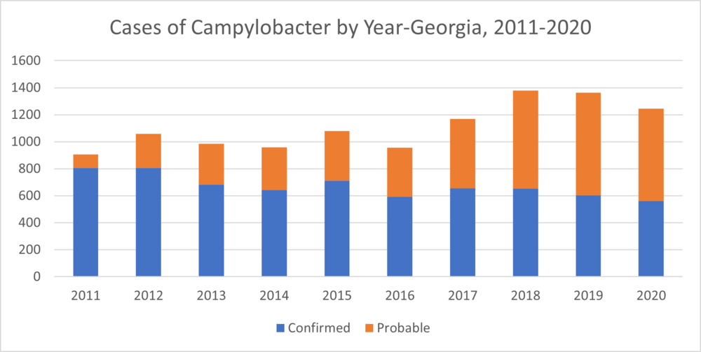 Campychart.png