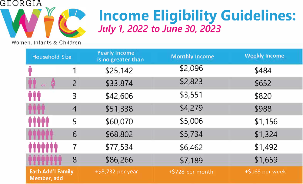 Georgia Medicaid Eligibility Income - Income Eligibility Wic 2023 English%20(2) 