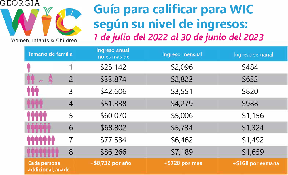 2023 Income Guidelines Spanish