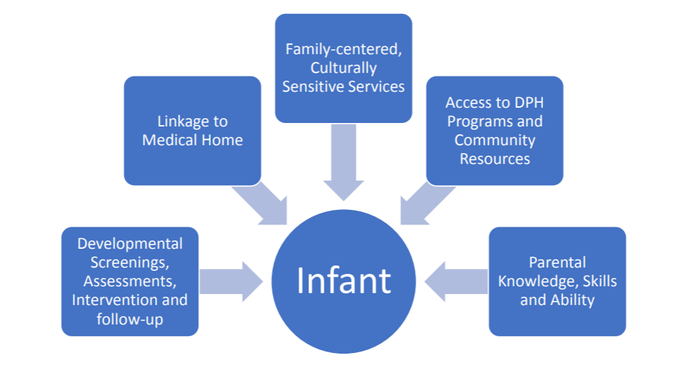 1st Care Program Model