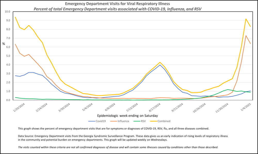 COVID FLU RSV RVI MMWR WEEK 53