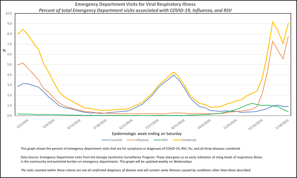 COVID FLU RSV RVI MMWR WEEK 3