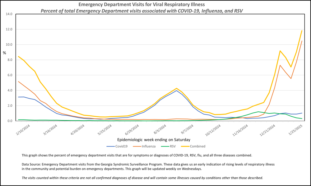 COVID FLU RSV RVI MMWR WEEK 4