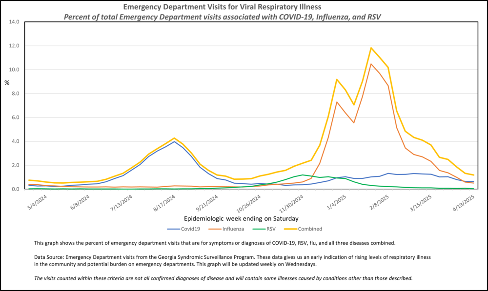 COVID FLU RSV RVI MMWR WEEK 16