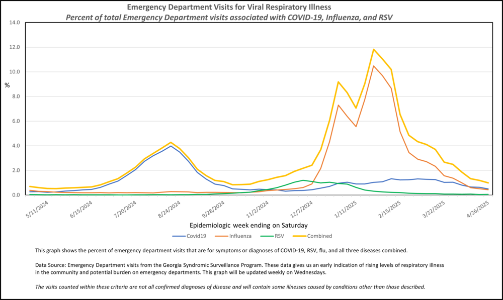 COVID FLU RSV RVI MMWR WEEK 17