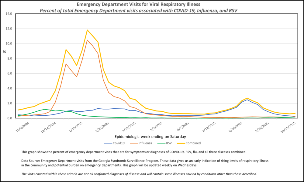 Covid19-Flu-RSV-RVI_Saturday 08232025_MMWR Week 43