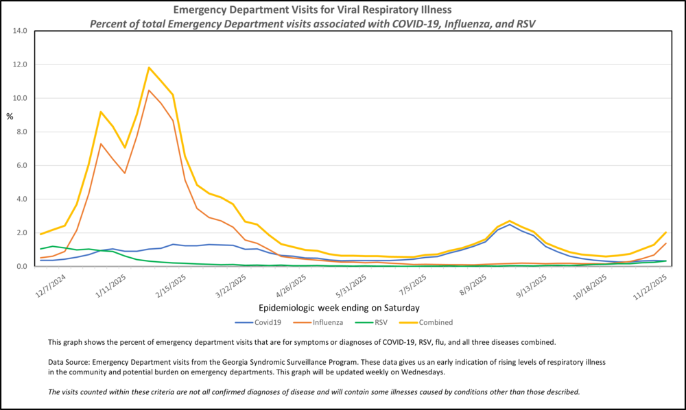 Covid19-Flu-RSV-RVI_Saturday 08232025_MMWR Week 46