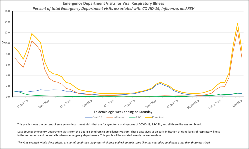 Covid19-Flu-RSV-RVI_Saturday 08232025_MMWR Week 53