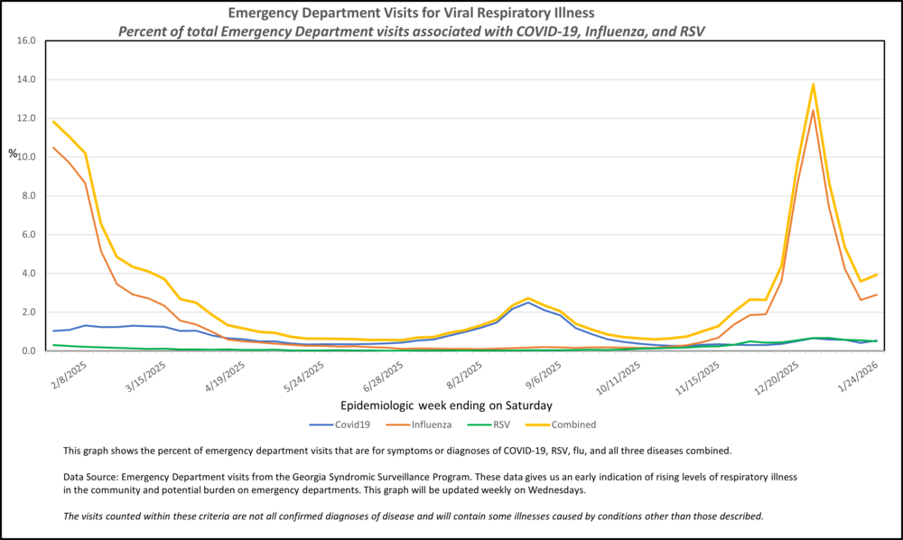 Covid19 Flu RSV RVI Saturday 01172026_MMWR Week 3