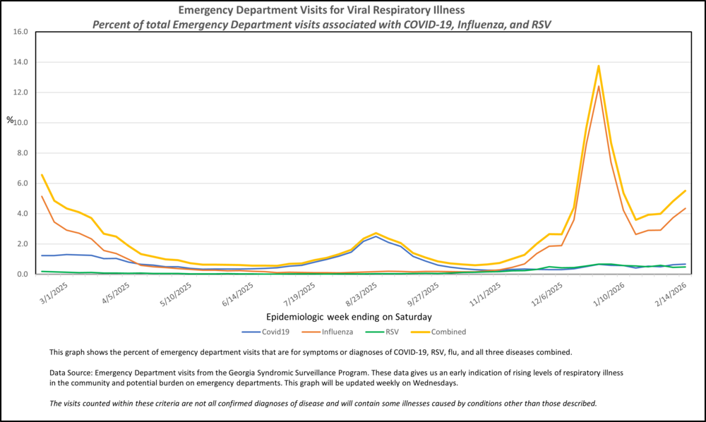 Covid19 Flu RSV RVI Saturday 01172026_MMWR Week 6