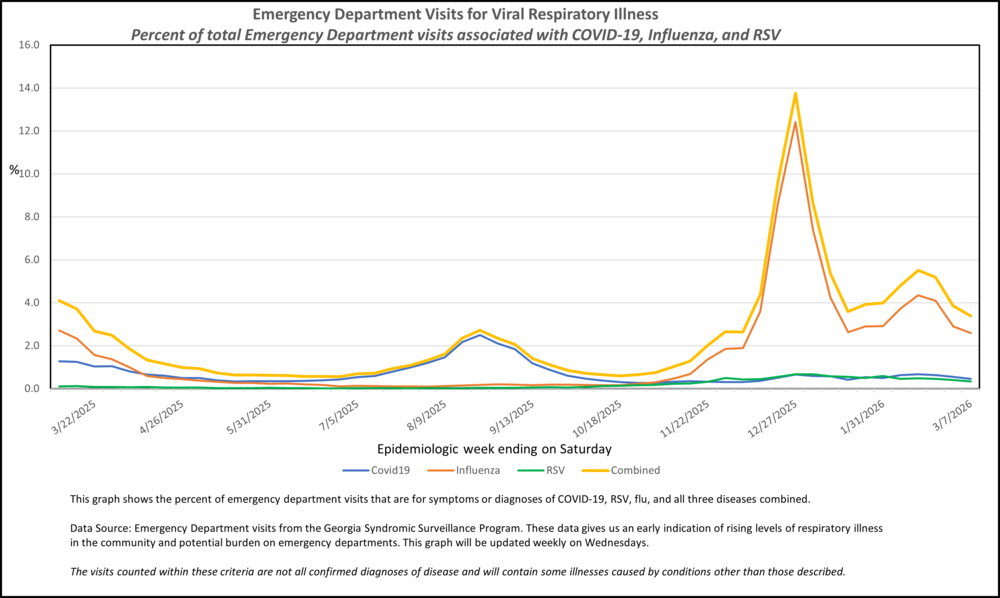 Covid19 Flu RSV RVI Saturday 01172026_MMWR Week 9