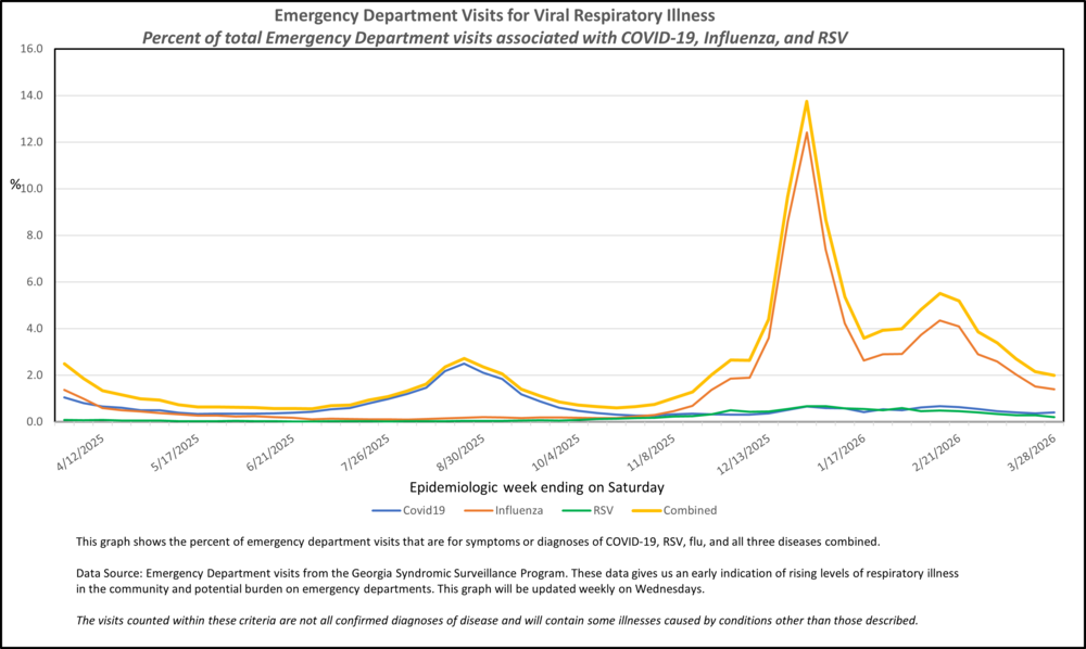 Covid19 Flu RSV RVI Saturday 01172026_MMWR Week 12