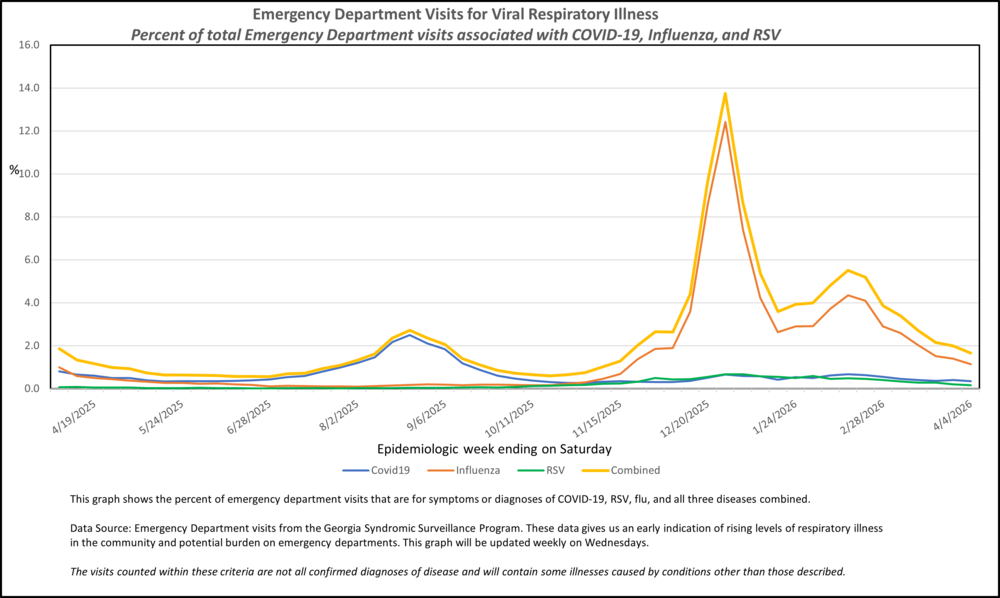 Covid19 Flu RSV RVI Saturday 01172026_MMWR Week 13