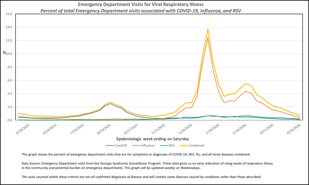 Covid19 Flu RSV RVI Saturday April 25, 2026 MMWR Week 16