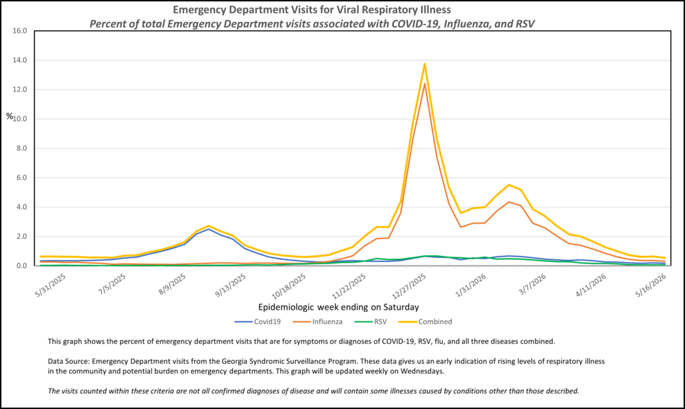 Covid19 Flu RSV RVI Saturday 04252026_MMWR Week 19