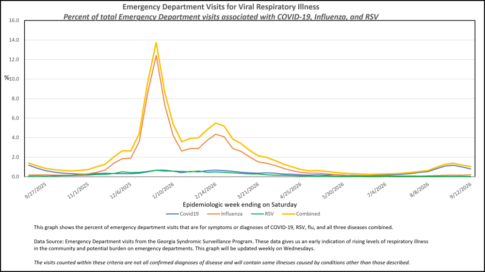 Covid19 Flu RSV RVI Saturday 08152026_MMWR Week 36