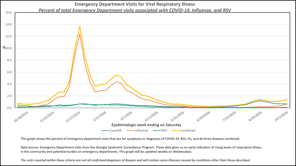 Covid19 Flu RSV RVI Saturday 08152026_MMWR Week 39