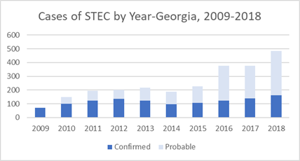 Shiga-toxin producing E. coli (includes E. coli O157) stecpre.png